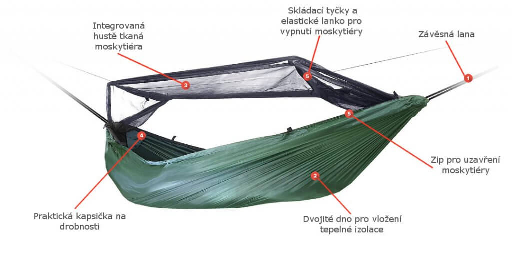 Description of hammock DD